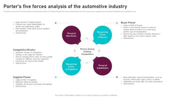 Porters Five Forces Analysis Of The Automotive Industry Global Automotive Manufacturing Market Analysis Themes PDF