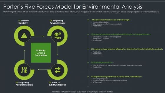 Porters Five Forces Model For Environmental Analysis Infographics PDF