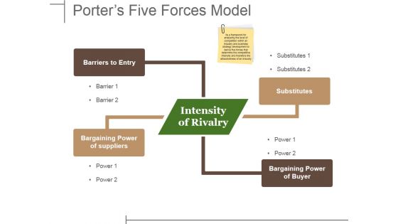 Porters Five Forces Model Ppt PowerPoint Presentation File Ideas