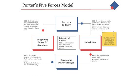 Porters Five Forces Model Ppt PowerPoint Presentation Infographic Template Graphics Design