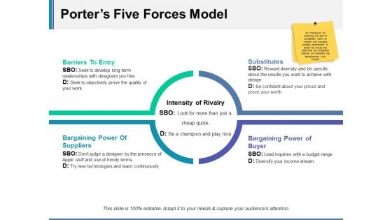 Porters Five Forces Model Ppt Powerpoint Presentation Infographics Background