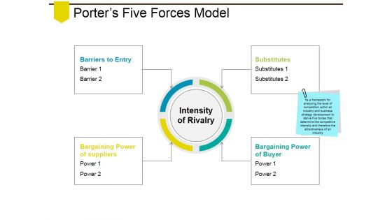 Porters Five Forces Model Ppt PowerPoint Presentation Styles Show