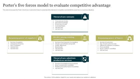 Porters Five Forces Model To Evaluate Competitive Advantage Structure PDF