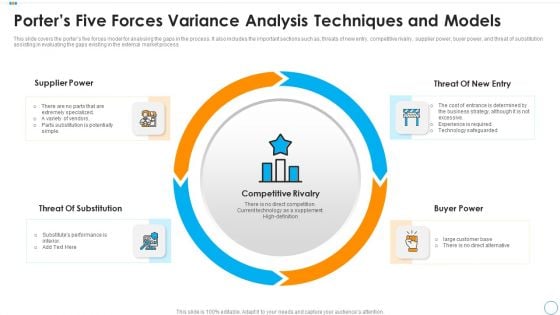 Porters Five Forces Variance Analysis Techniques And Models Demonstration PDF