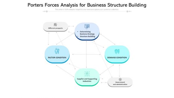 Porters Forces Analysis For Business Structure Building Ppt PowerPoint Presentation File Icons PDF