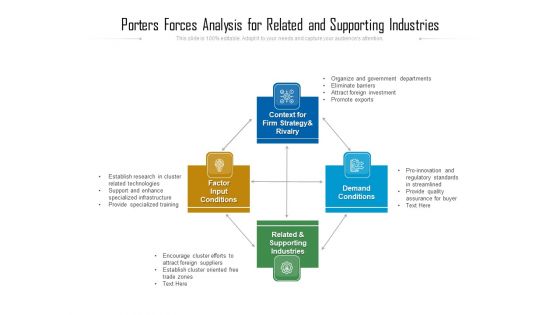 Porters Forces Analysis For Related And Supporting Industries Ppt PowerPoint Presentation File Graphics Example PDF