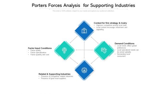 Porters Forces Analysis For Supporting Industries Ppt PowerPoint Presentation File Samples PDF
