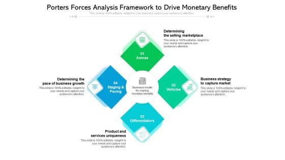 Porters Forces Analysis Framework To Drive Monetary Benefits Ppt PowerPoint Presentation File Files PDF