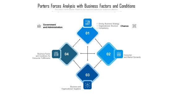 Porters Forces Analysis With Business Factors And Conditions Ppt PowerPoint Presentation Icon Example PDF