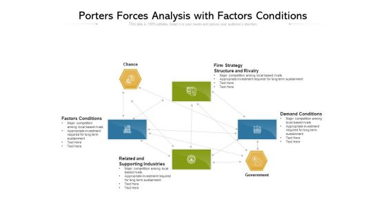 Porters Forces Analysis With Factors Conditions Ppt PowerPoint Presentation File Demonstration PDF