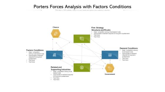 Porters Forces Analysis With Factors Conditions Ppt PowerPoint Presentation File Demonstration PDF Porters Forces Analysis With Factors Conditions Ppt PowerPoint Presentation File Demonstration PDF