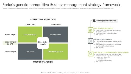 Porters Generic Competitive Business Management Strategy Framework Topics PDF