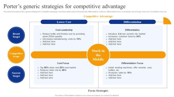 Porters Generic Strategies For Competitive Advantage Strategic Management For Competitive Advantage Portrait PDF