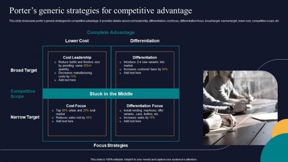 Porters Generic Strategies For Competitive Advantage Tactics To Gain Sustainable Competitive Edge Guidelines PDF