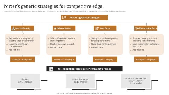 Porters Generic Strategies For Competitive Edge Demonstration PDF