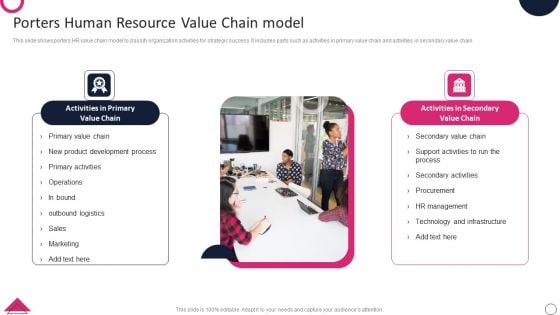 Porters Human Resource Value Chain Model Topics PDF