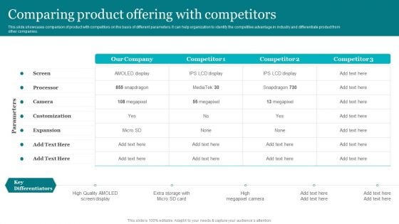 Porters Strategies For Targeted Client Segment Comparing Product Offering With Competitors Graphics PDF