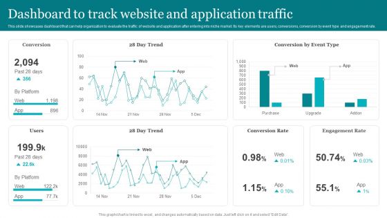 Porters Strategies For Targeted Client Segment Dashboard To Track Website And Application Traffic Brochure PDF