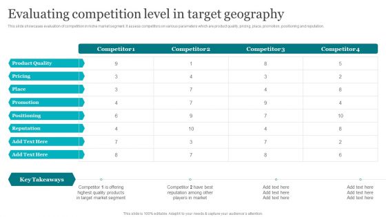 Porters Strategies For Targeted Client Segment Evaluating Competition Level In Target Geography Microsoft PDF