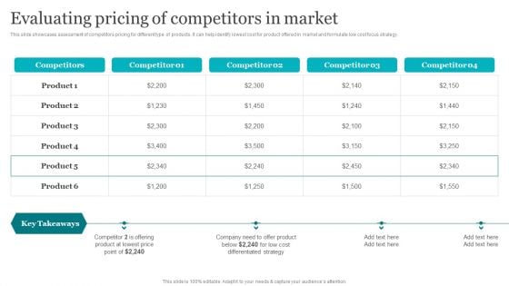 Porters Strategies For Targeted Client Segment Evaluating Pricing Of Competitors In Market Microsoft PDF