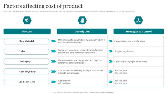 Porters Strategies For Targeted Client Segment Factors Affecting Cost Of Product Elements PDF