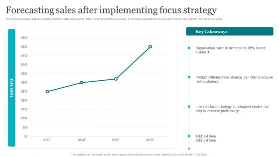 Porters Strategies For Targeted Client Segment Forecasting Sales After Implementing Focus Strategy Inspiration PDF