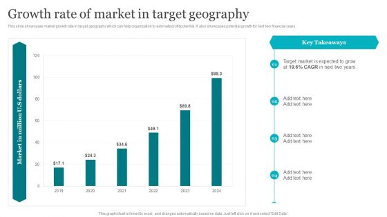Porters Strategies For Targeted Client Segment Growth Rate Of Market In Target Geography Structure PDF