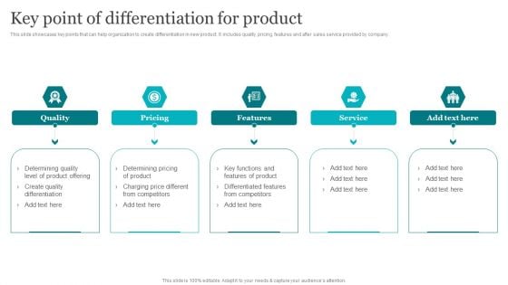 Porters Strategies For Targeted Client Segment Key Point Of Differentiation For Product Introduction PDF Porters Strategies For Targeted Client Segment Key Point Of Differentiation For Product Introduction PDF