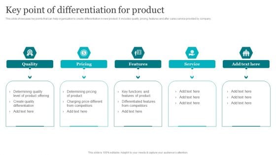 Porters Strategies For Targeted Client Segment Key Point Of Differentiation For Product Introduction PDF