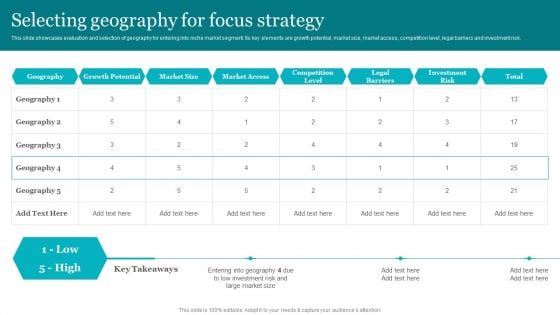 Porters Strategies For Targeted Client Segment Selecting Geography For Focus Strategy Formats PDF