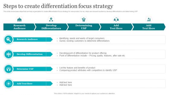 Porters Strategies For Targeted Client Segment Steps To Create Differentiation Focus Strategy Mockup PDF