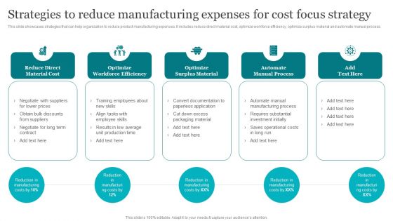 Porters Strategies For Targeted Client Segment Strategies To Reduce Manufacturing Expenses Template PDF