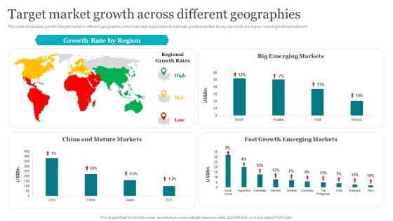 Porters Strategies For Targeted Client Segment Target Market Growth Across Different Geographies Information PDF