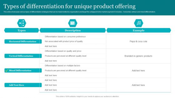 Porters Strategies For Targeted Client Segment Types Of Differentiation For Unique Product Offering Elements PDF