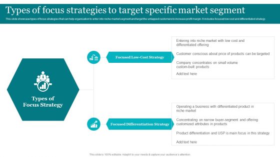 Porters Strategies For Targeted Client Segment Types Of Focus Strategies To Target Ideas PDF