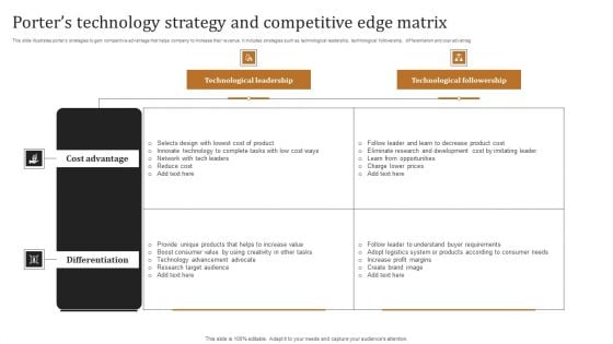 Porters Technology Strategy And Competitive Edge Matrix Inspiration PDF