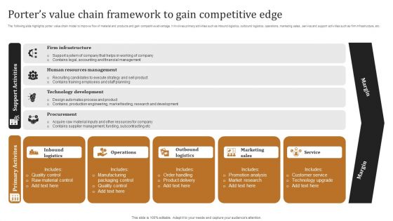 Porters Value Chain Framework To Gain Competitive Edge Slides PDF