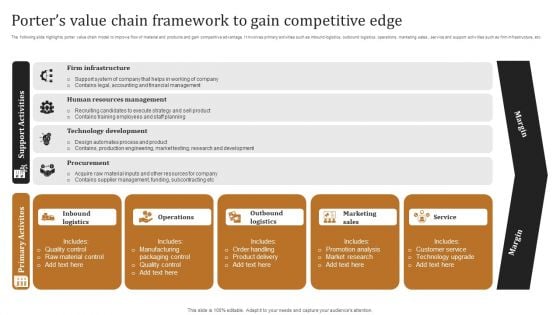 Porters Value Chain Framework To Gain Competitive Edge Slides PDF Porters Value Chain Framework To Gain Competitive Edge Slides PDF