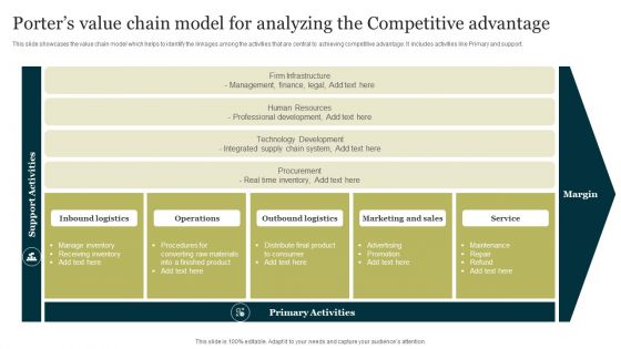 Porters Value Chain Model For Analyzing The Competitive Advantage Clipart PDF