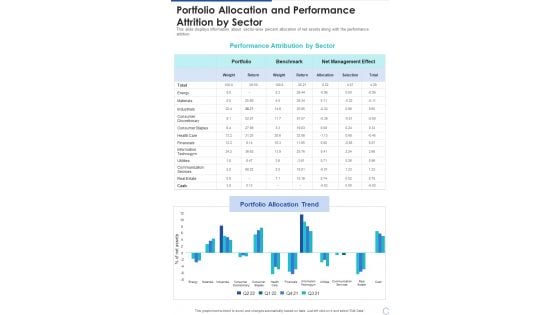 Portfolio Allocation And Performance Attrition By Sector One Pager Documents