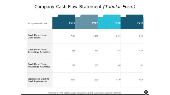 Portfolio Analysis Ppt PowerPoint Presentation Complete Deck With Slides Slide18
