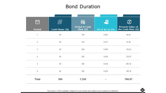 Portfolio Analysis Ppt PowerPoint Presentation Complete Deck With Slides Slide28