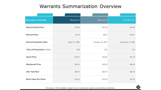 Portfolio Analysis Ppt PowerPoint Presentation Complete Deck With Slides Slide33