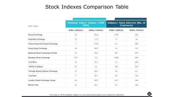 Portfolio Analysis Ppt PowerPoint Presentation Complete Deck With Slides Slide38