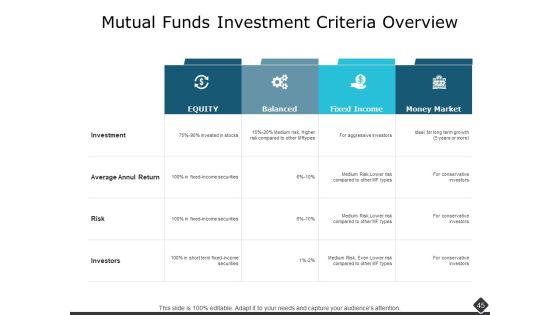 Portfolio Analysis Ppt PowerPoint Presentation Complete Deck With Slides Slide43