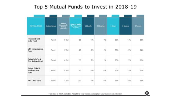 Portfolio Analysis Ppt PowerPoint Presentation Complete Deck With Slides Slide44