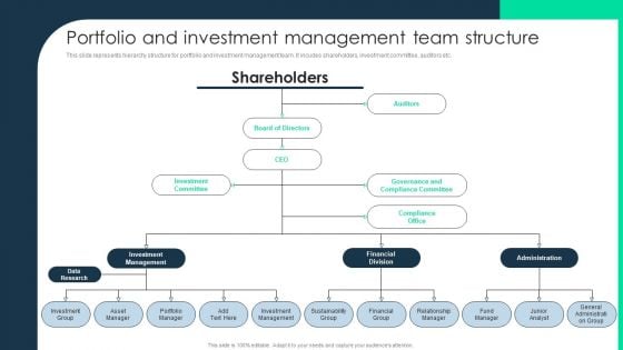 Portfolio And Investment Management Team Structure Template PDF