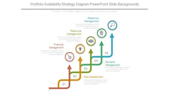 Portfolio Availability Strategy Diagram Powerpoint Slide Backgrounds