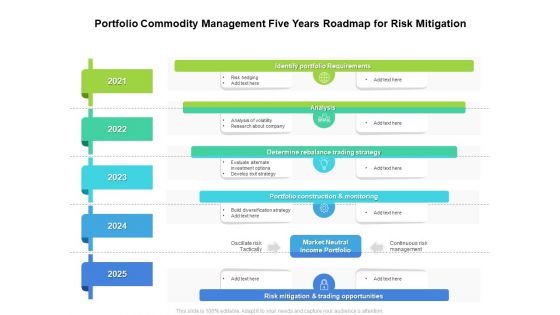 Portfolio Commodity Management Five Years Roadmap For Risk Mitigation Rules