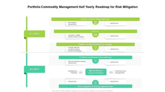 Portfolio Commodity Management Half Yearly Roadmap For Risk Mitigation Professional